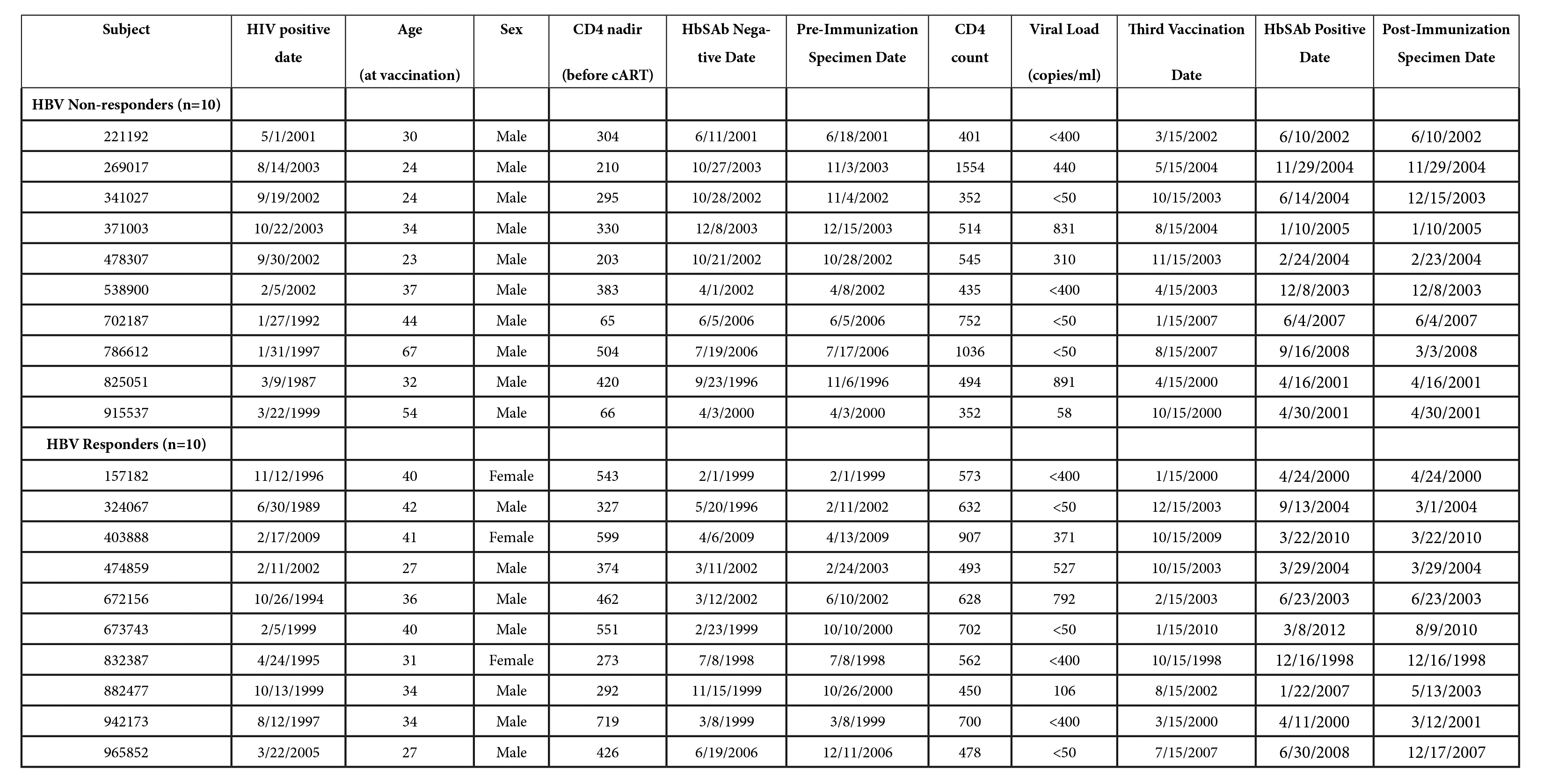 What is the hepatitis B surface antibody?